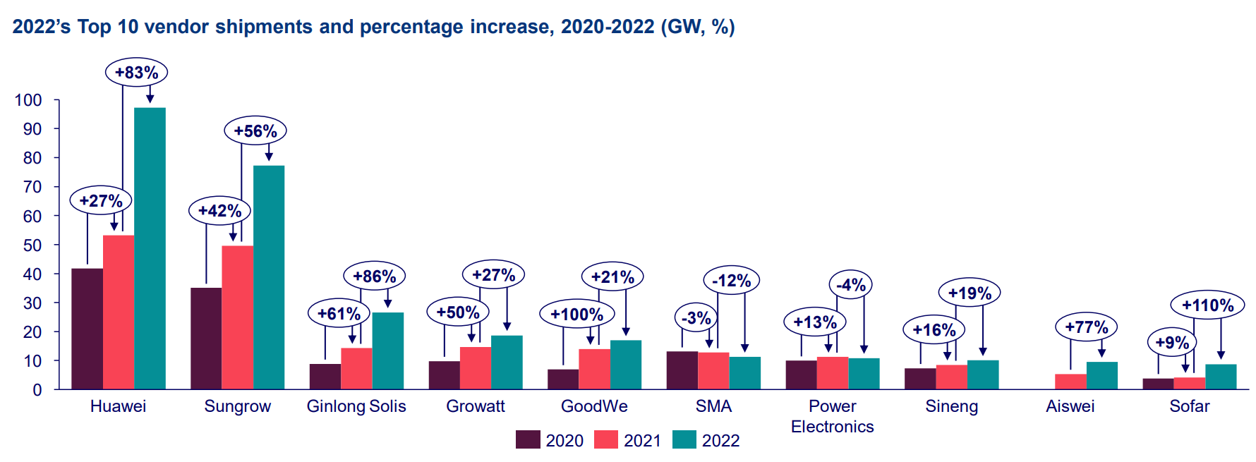 global inverters.png