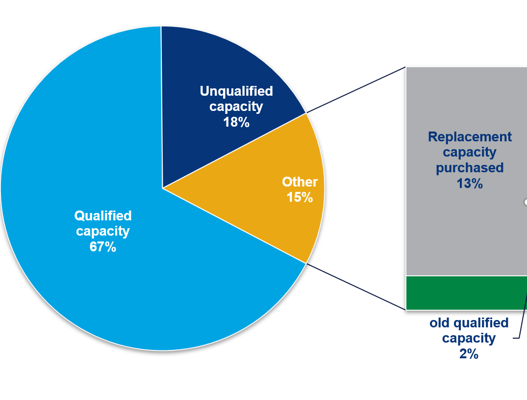 Global aluminium longterm outlook Q4 2018 Report Wood Mackenzie
