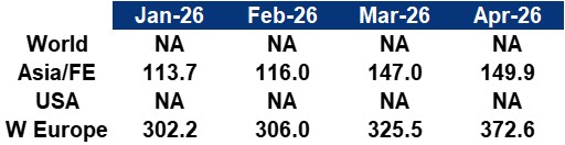 Synthetic Fibres Index Table April 2026