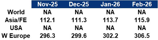 Synthetic Fibres Index Table February 2026