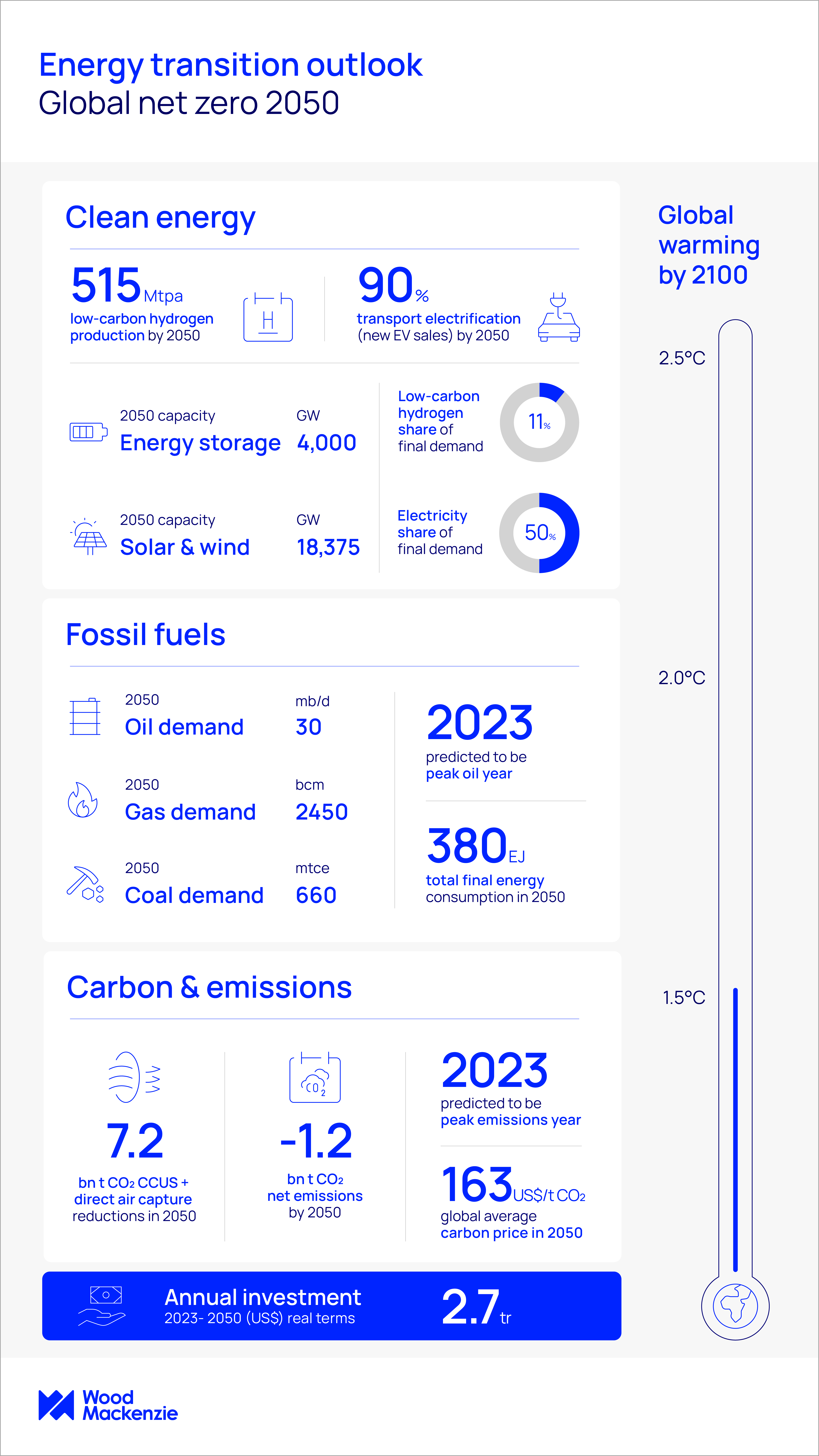 net zero.png