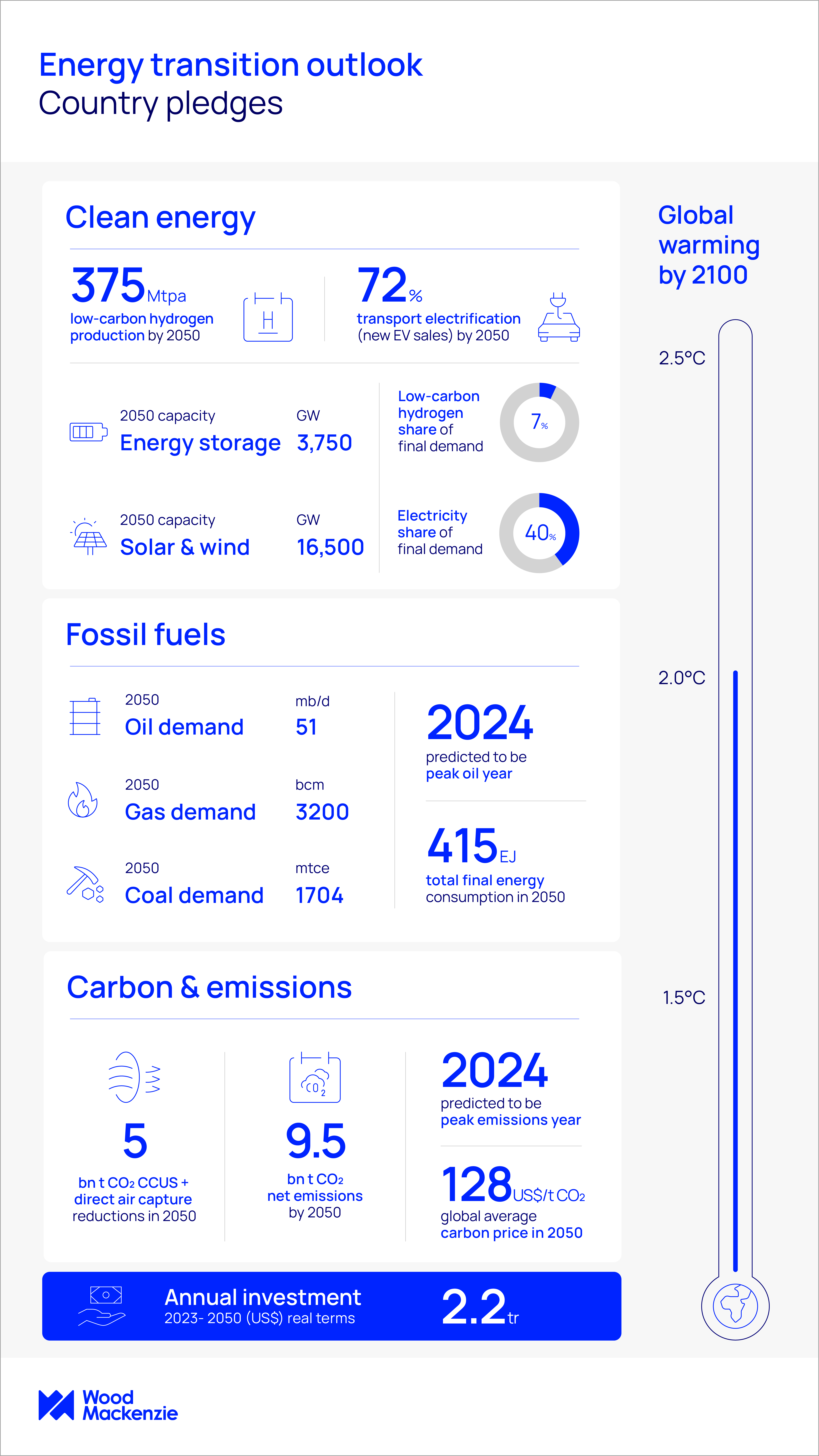 Green Steel Production – How G7 Countries Can Help Change the Global  Landscape